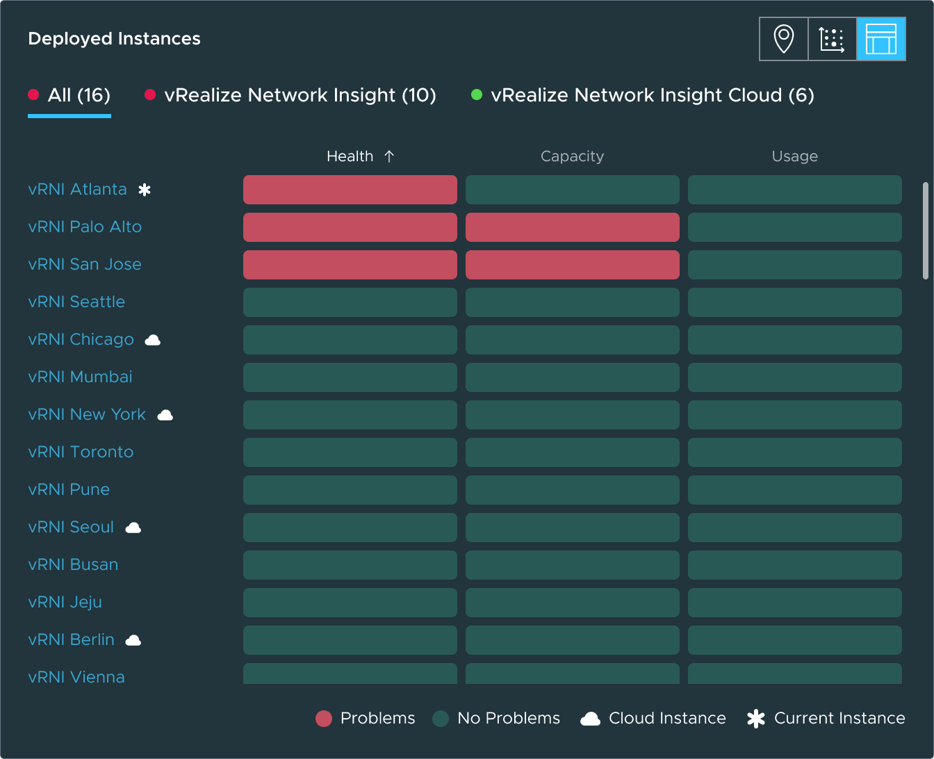 The environments module in list view