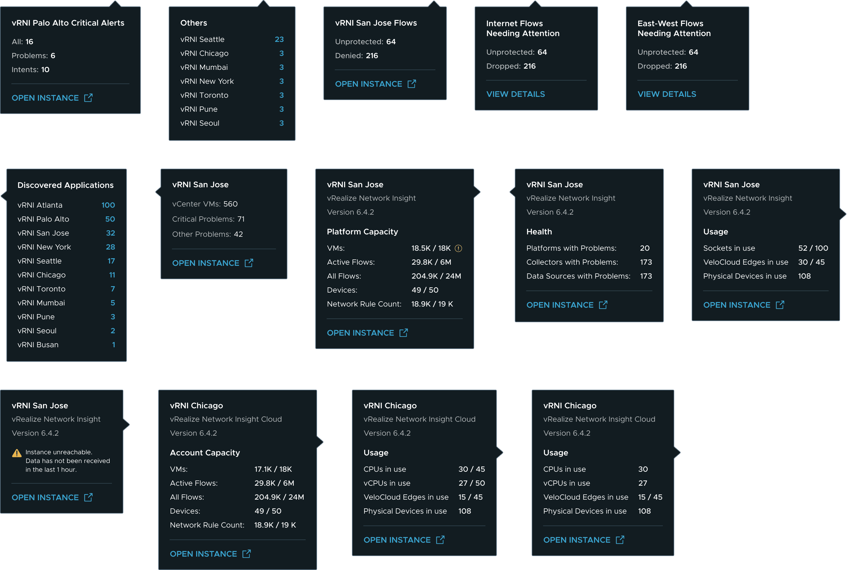 The modular tooltip system across dashboard modules