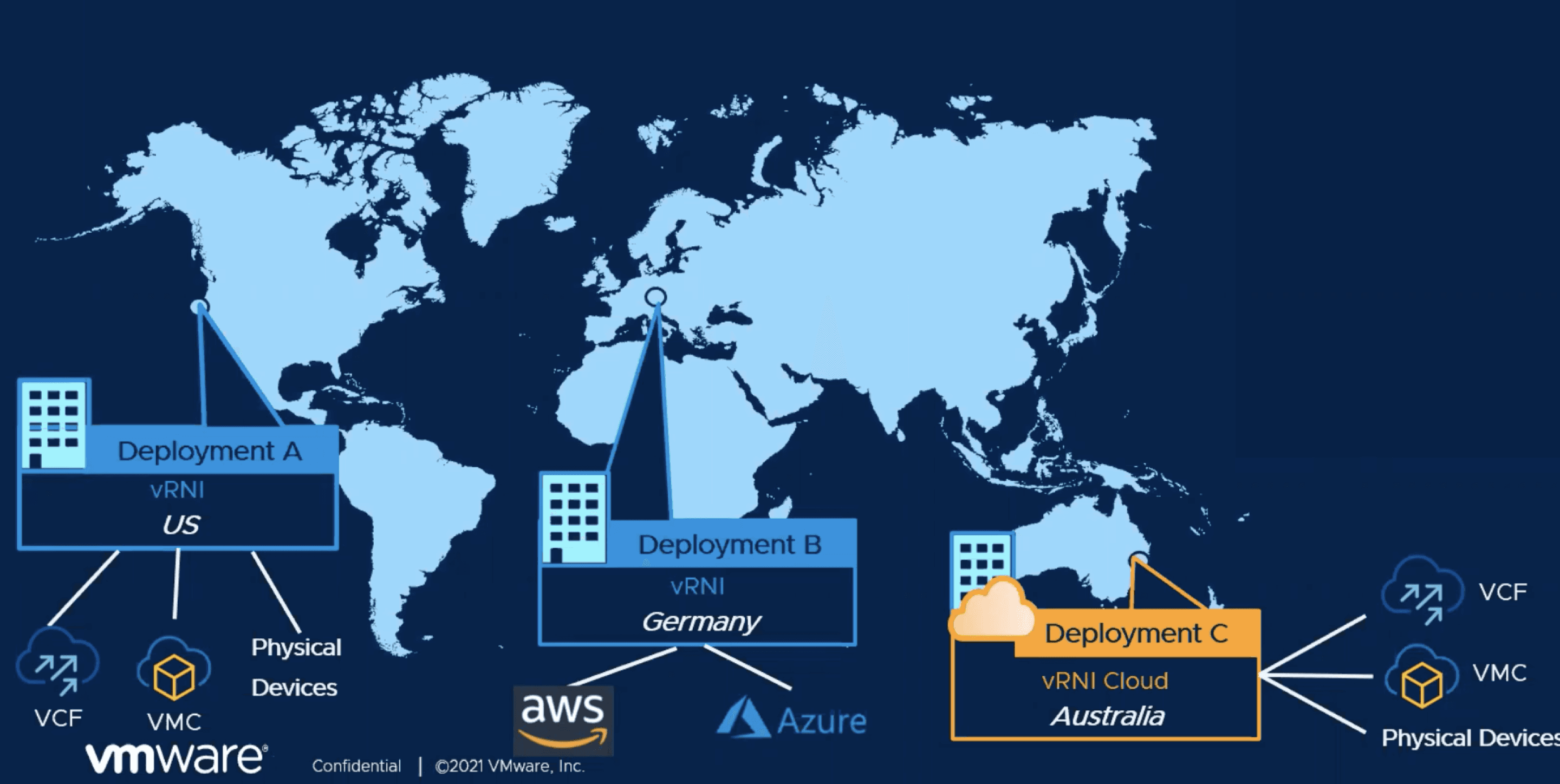 How federation links deployments across regions and clouds