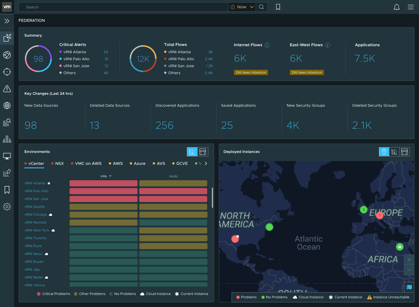 The full Federation dashboard