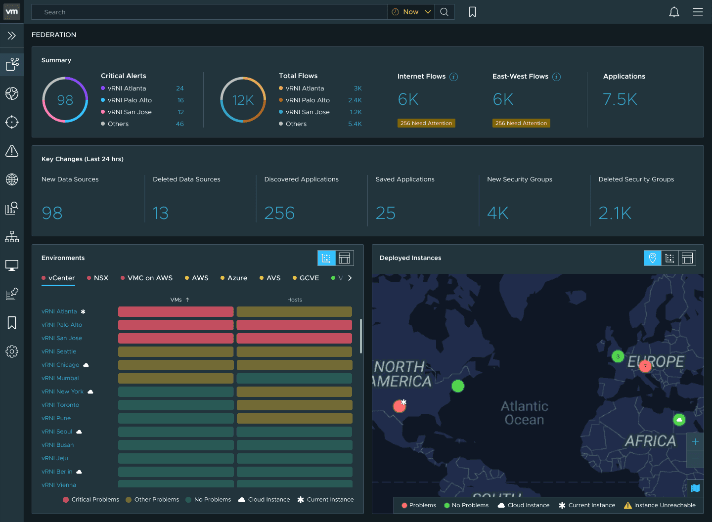 The full Federation dashboard