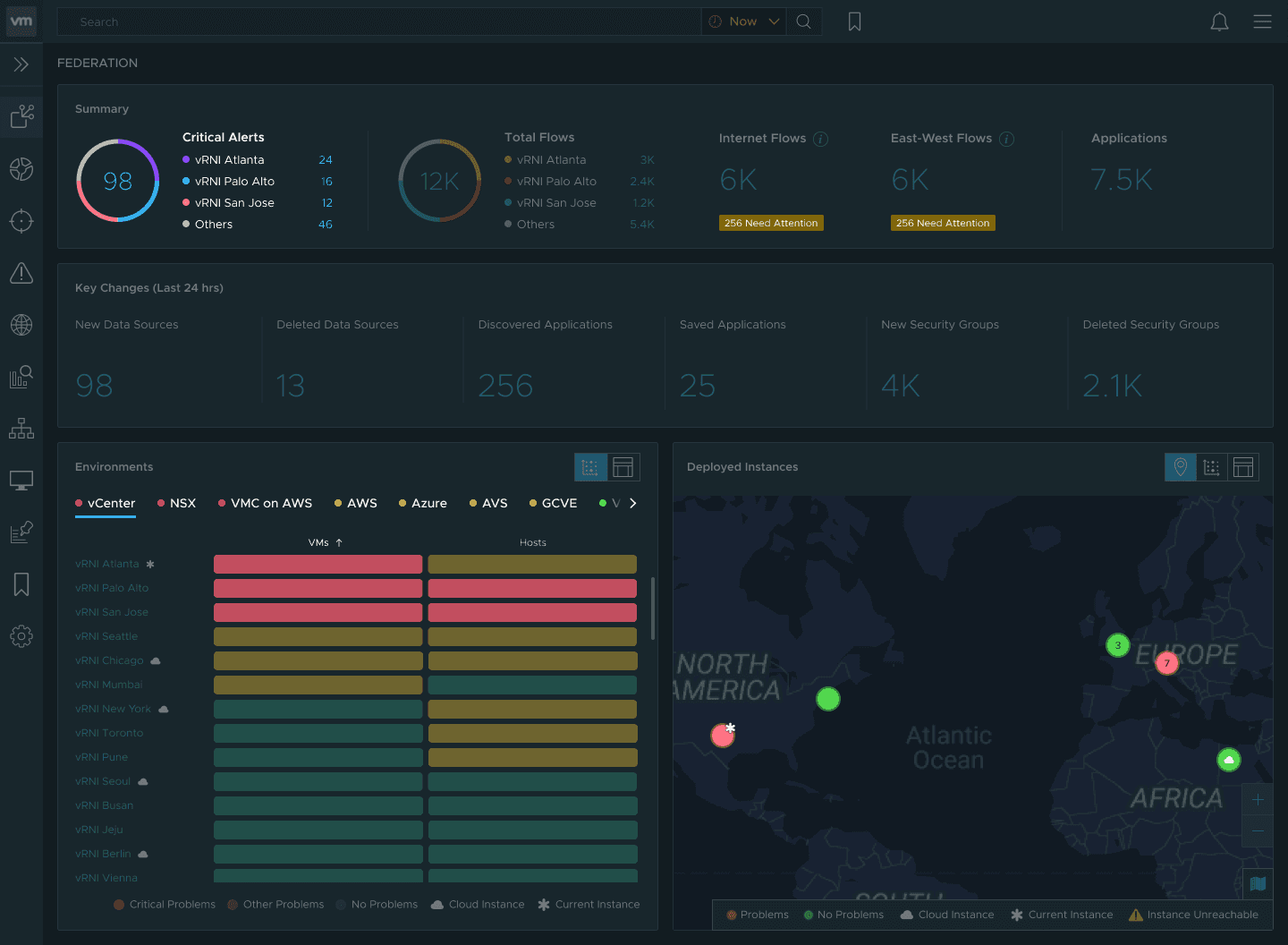 Severity sorting across the dashboard, highlighted