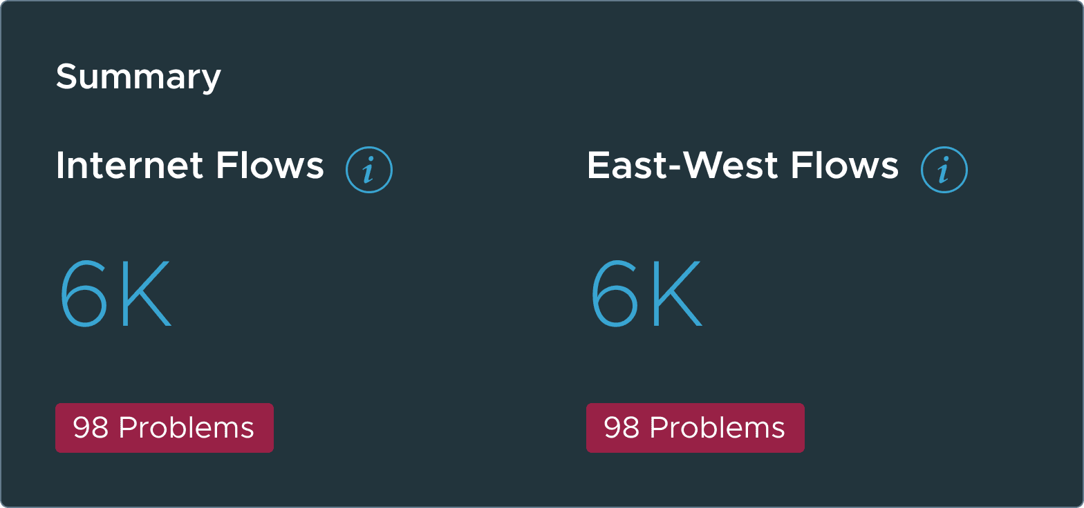 The flows summary compared: red problem badges before, yellow needs-attention badges after
